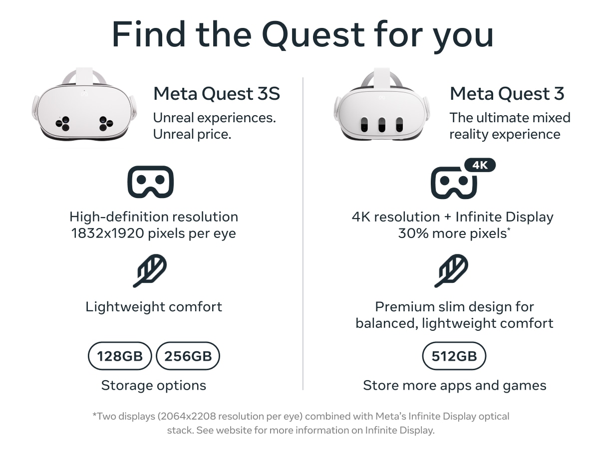 Meta Quest 3S - Find the Quest for You