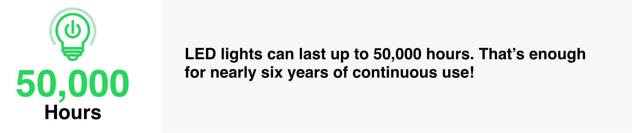 LED lights can last up to 50,000 hours. That's enough for nearly six years of continuous use!