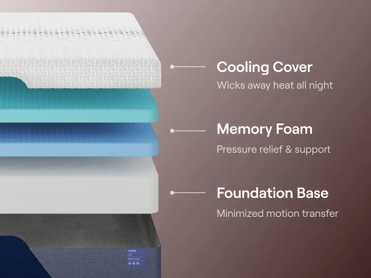 Nectar 5 Luxe Memory Foam Mattress, layers details