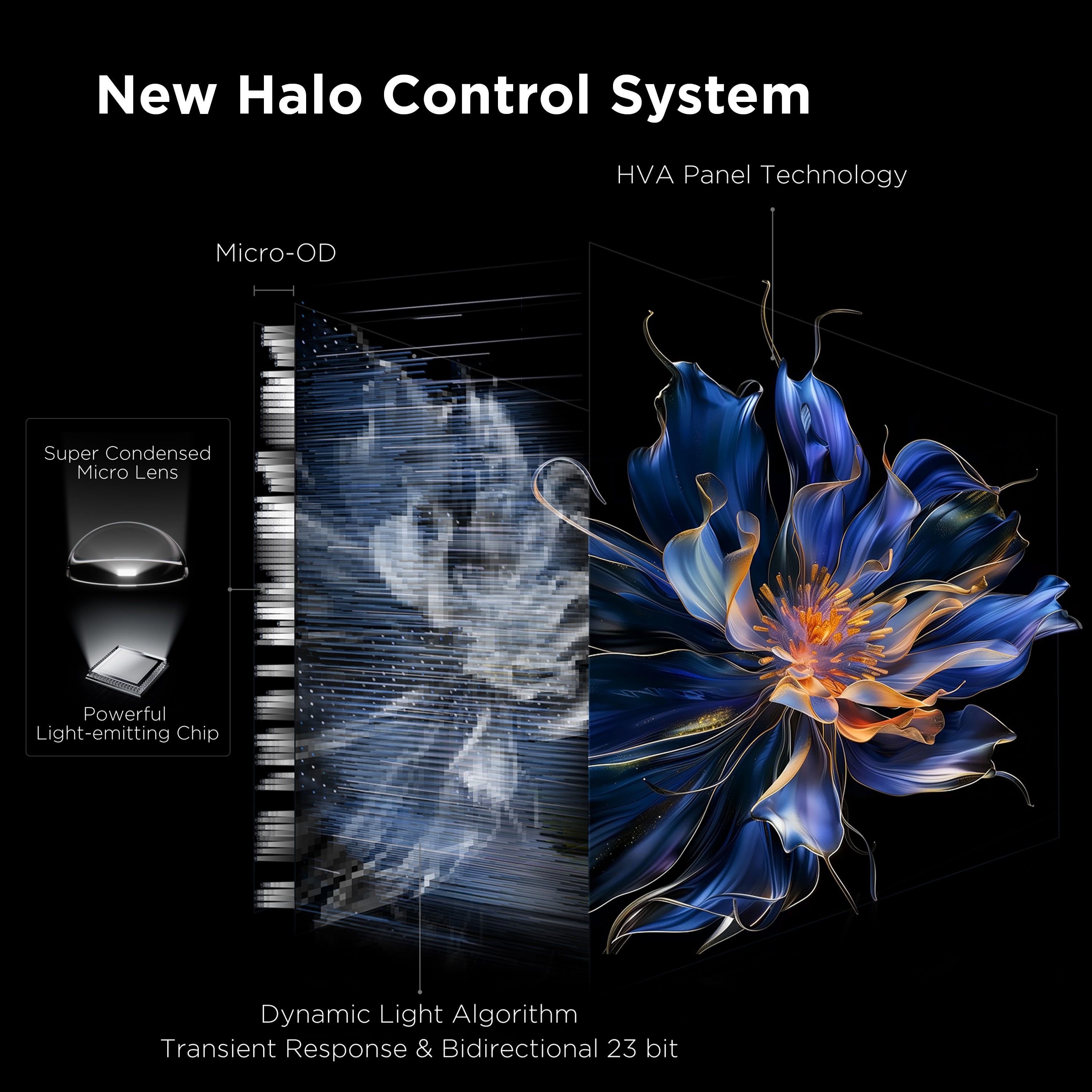 TCL QM7K TV Series New Halo Control System, Dynamic Light Algorithm Transient Response & Bidirectional 23 bit