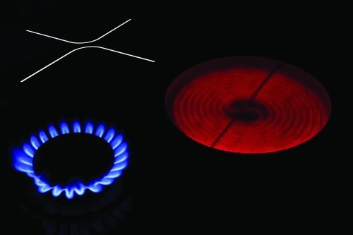 Induction vs. Gas vs. Electric Cooktops 