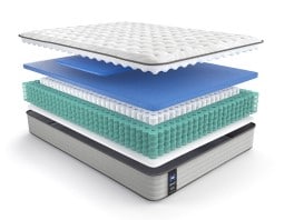 Cutaway view of memory foam mattress layers showing multi-layer construction with white top comfort layer, blue cooling gel foam layers, and dark supportive base foam for pressure relief and temperature regulation.