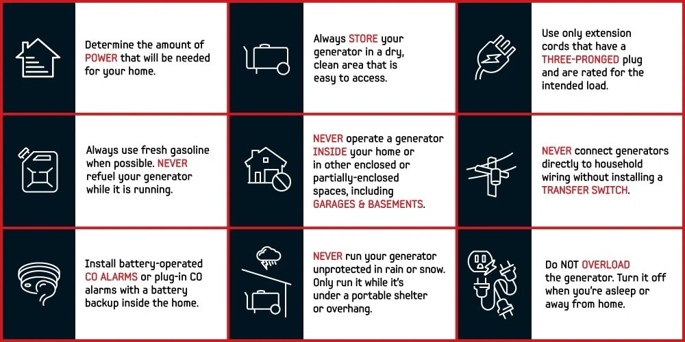 An infographic of generator safety information.