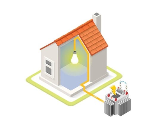 An animated graphic of an outdoor generator powering a lightbulb in a house.