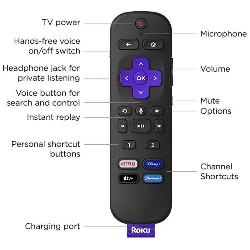 ROKU Utra 4K Streaming Media Player | P.C. Richard & Son